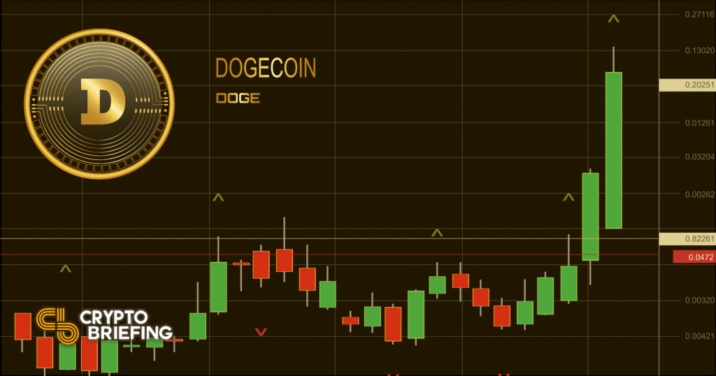 Dogecoin Prepares for a Bullish Impulse Towards New All-Time Highs