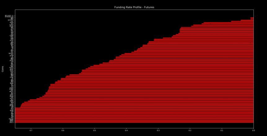 altcoin funding rate