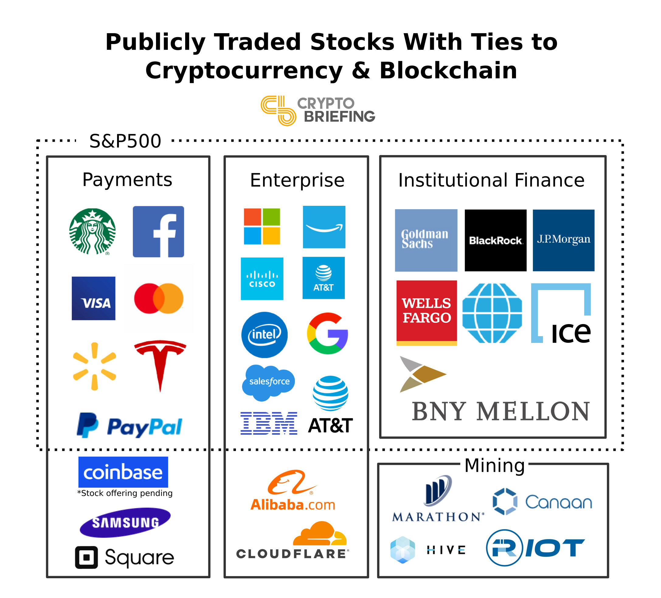 crypto related stocks to buy