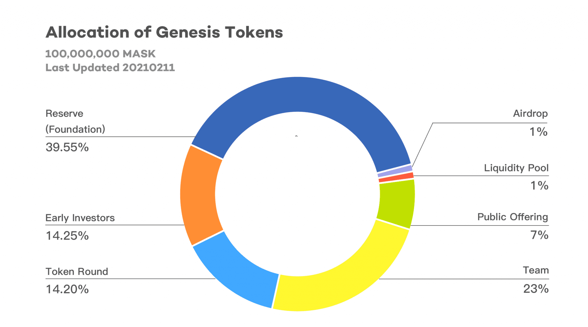 Mask Network Readying Token Release Airdrop Inbound Crypto Briefing
