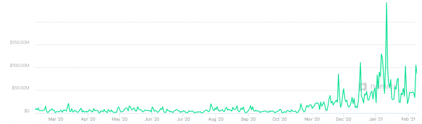 paypal proxy trading