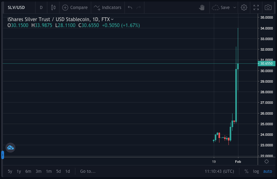 Silver stocks on FTX