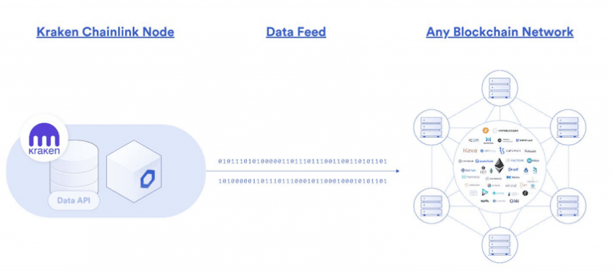 Kraken Chainlink Node