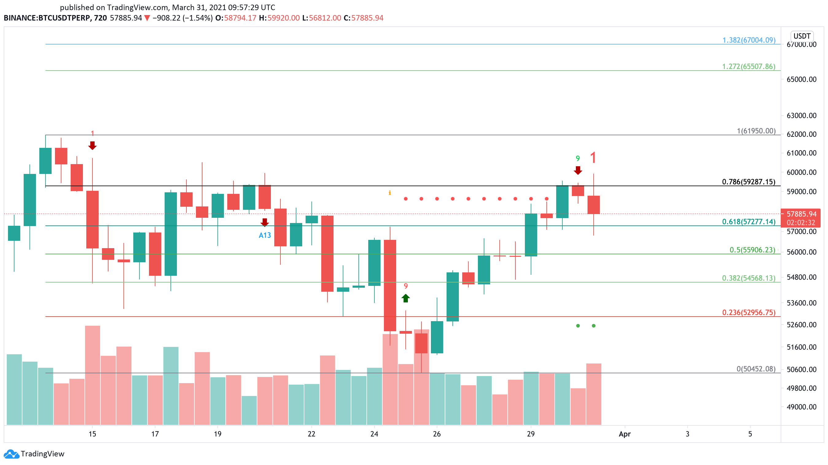 Bitcoin US dollar price chart