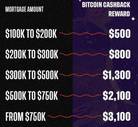 bitcoin cashback