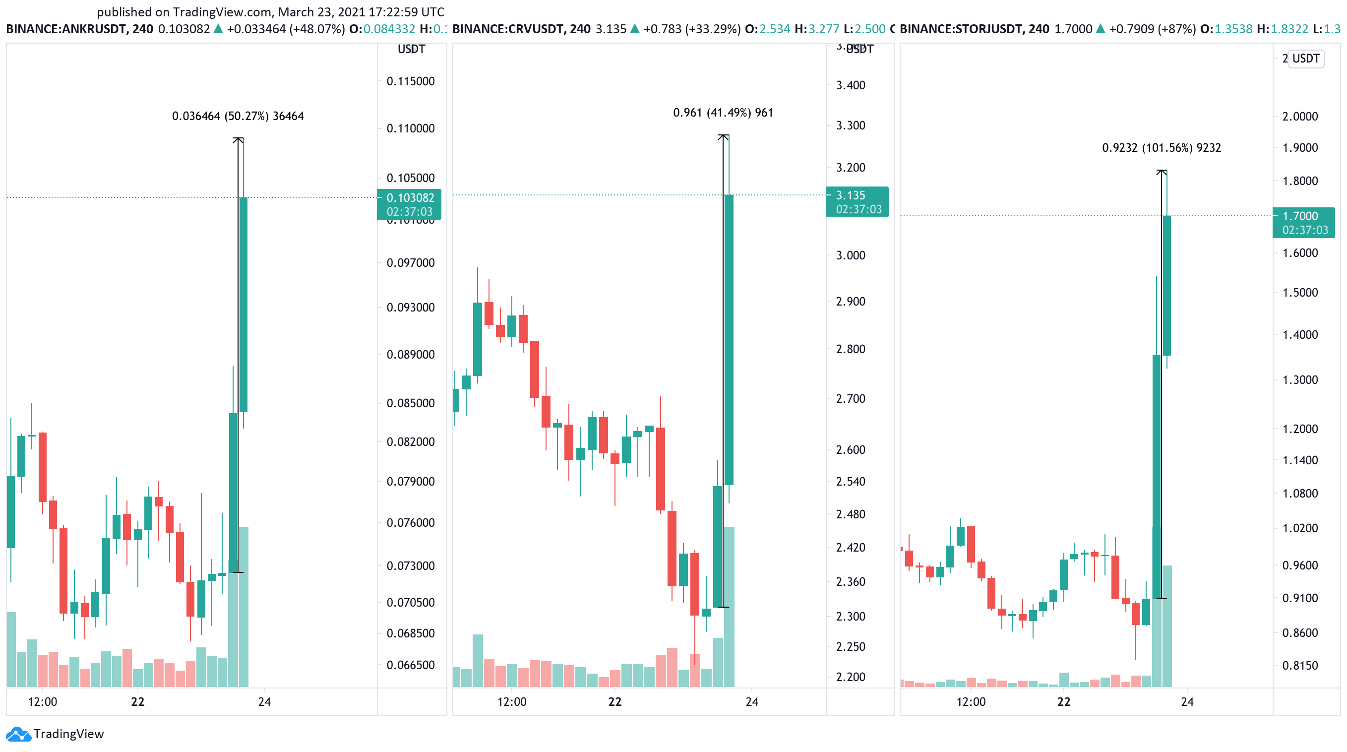 ankr coinbase price