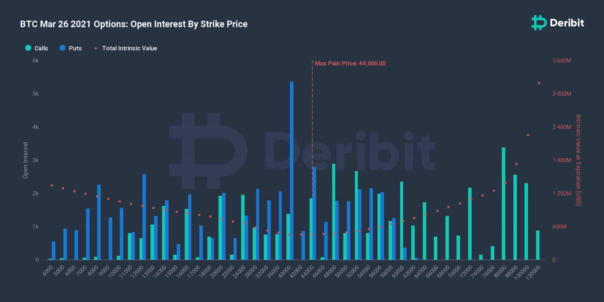 crypto options expire