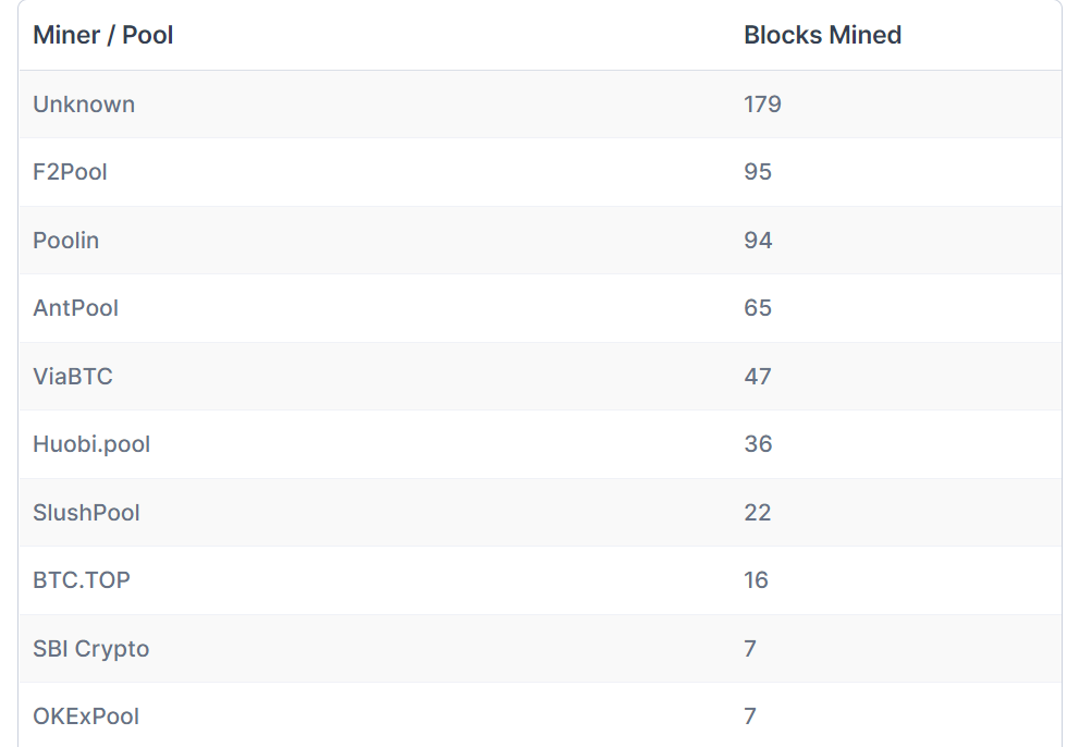 sbi crypto mining pool