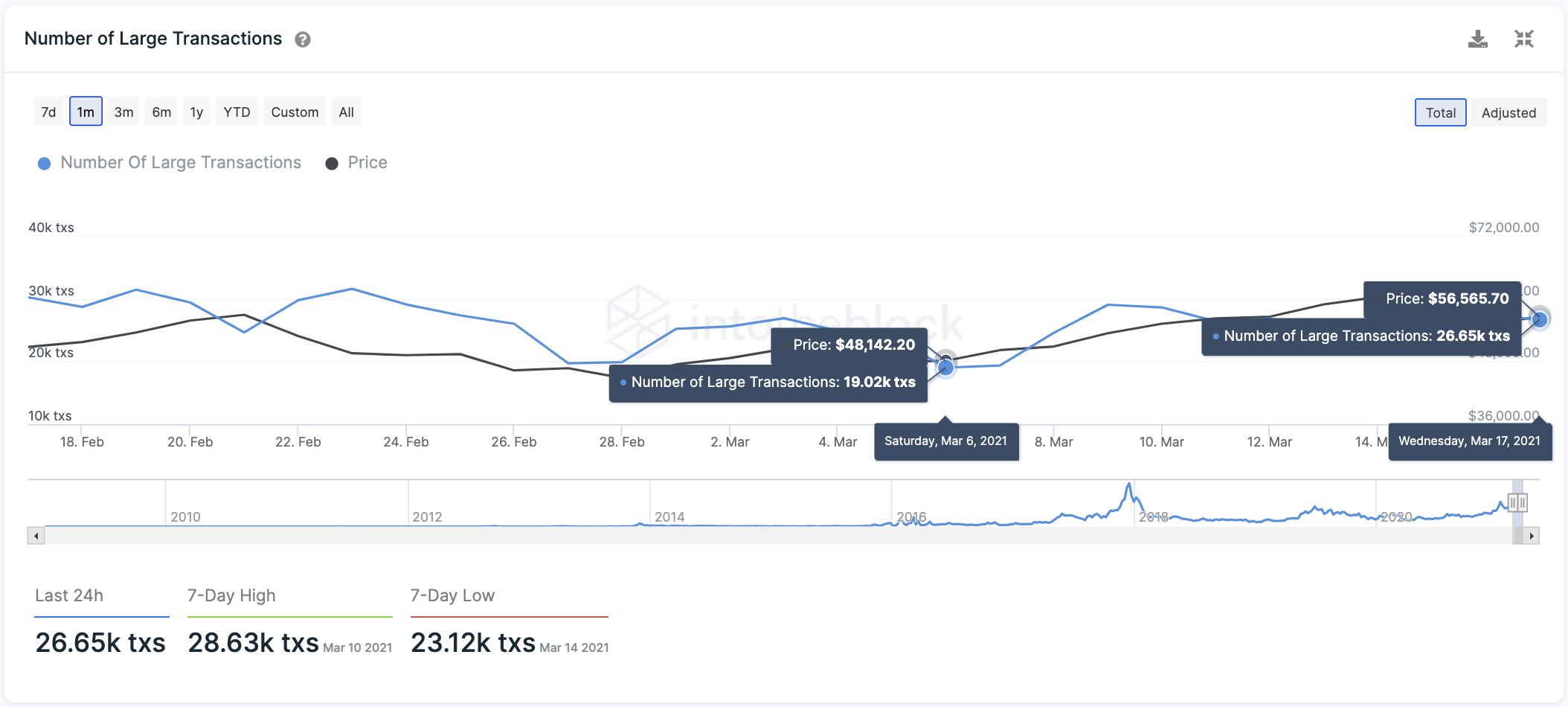 Large ETH Transactions by IntoTheBlock