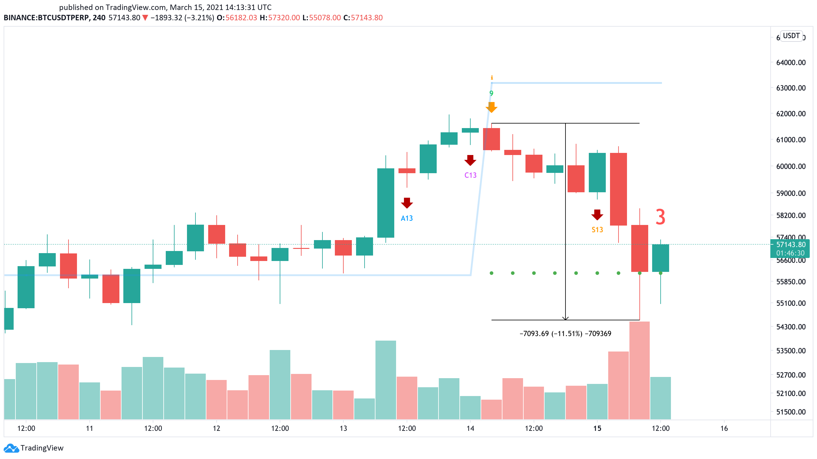 Bitcoin US dollar price chart