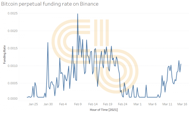 bitcoin fundng rate