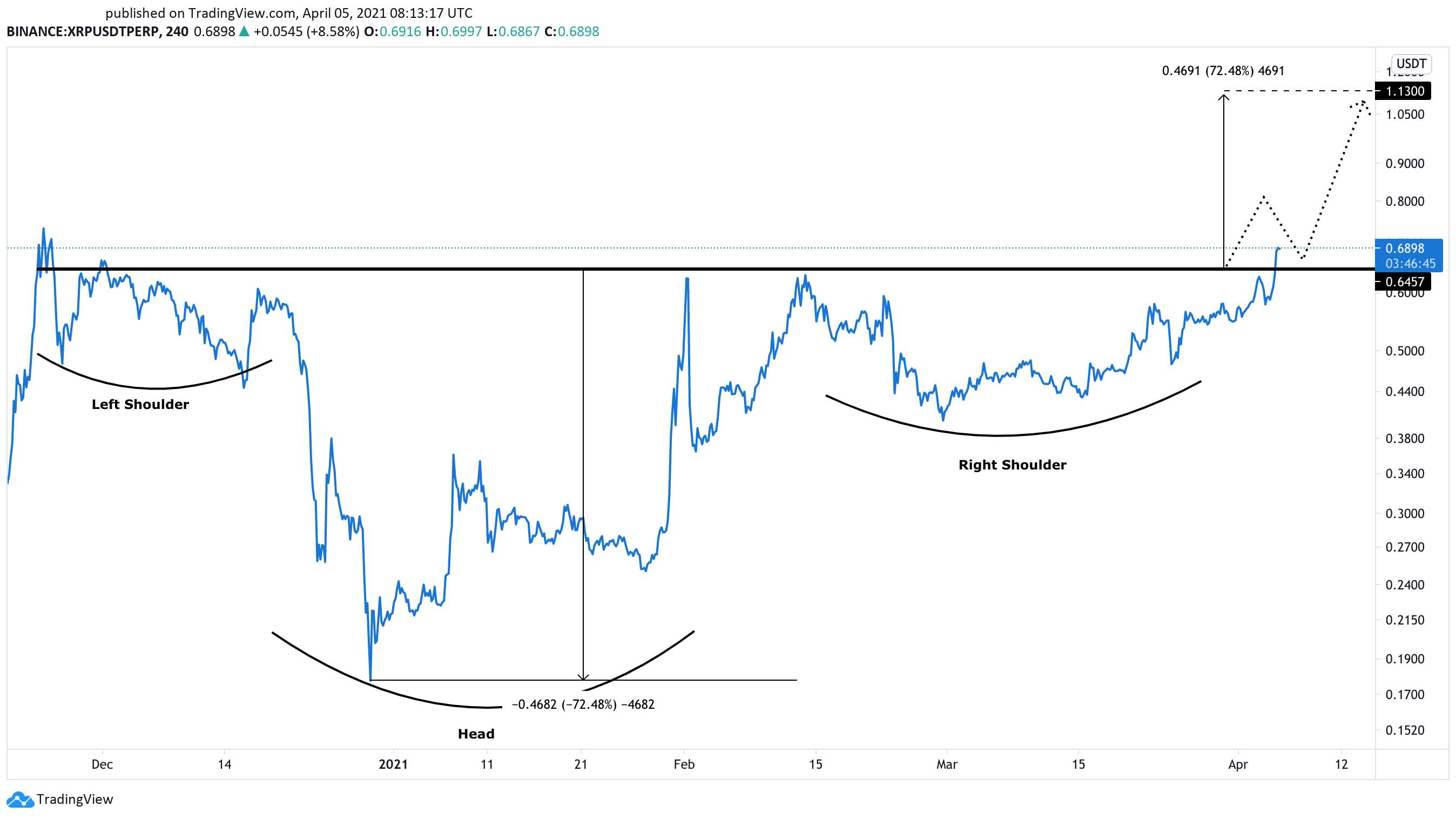 XRP US dollar price chart