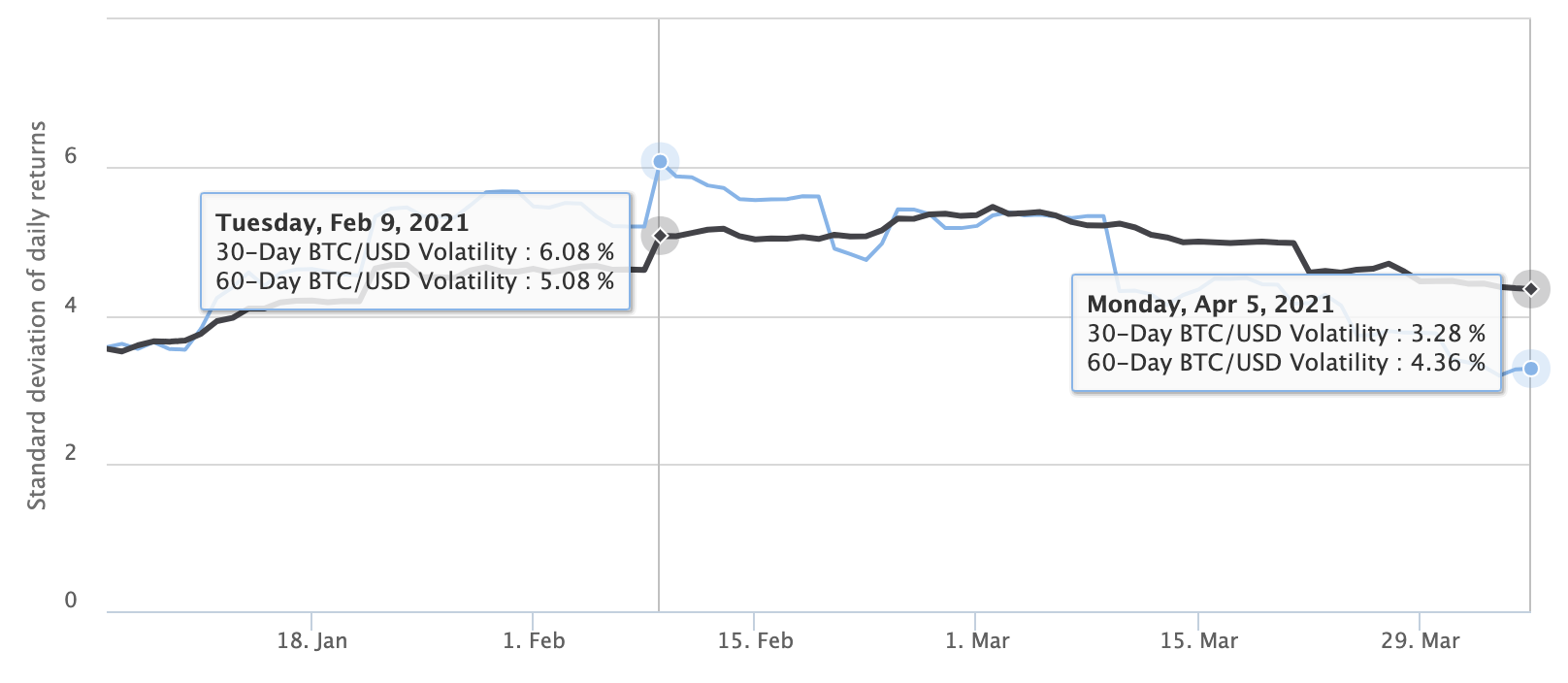 Bitcoin Volatility Index