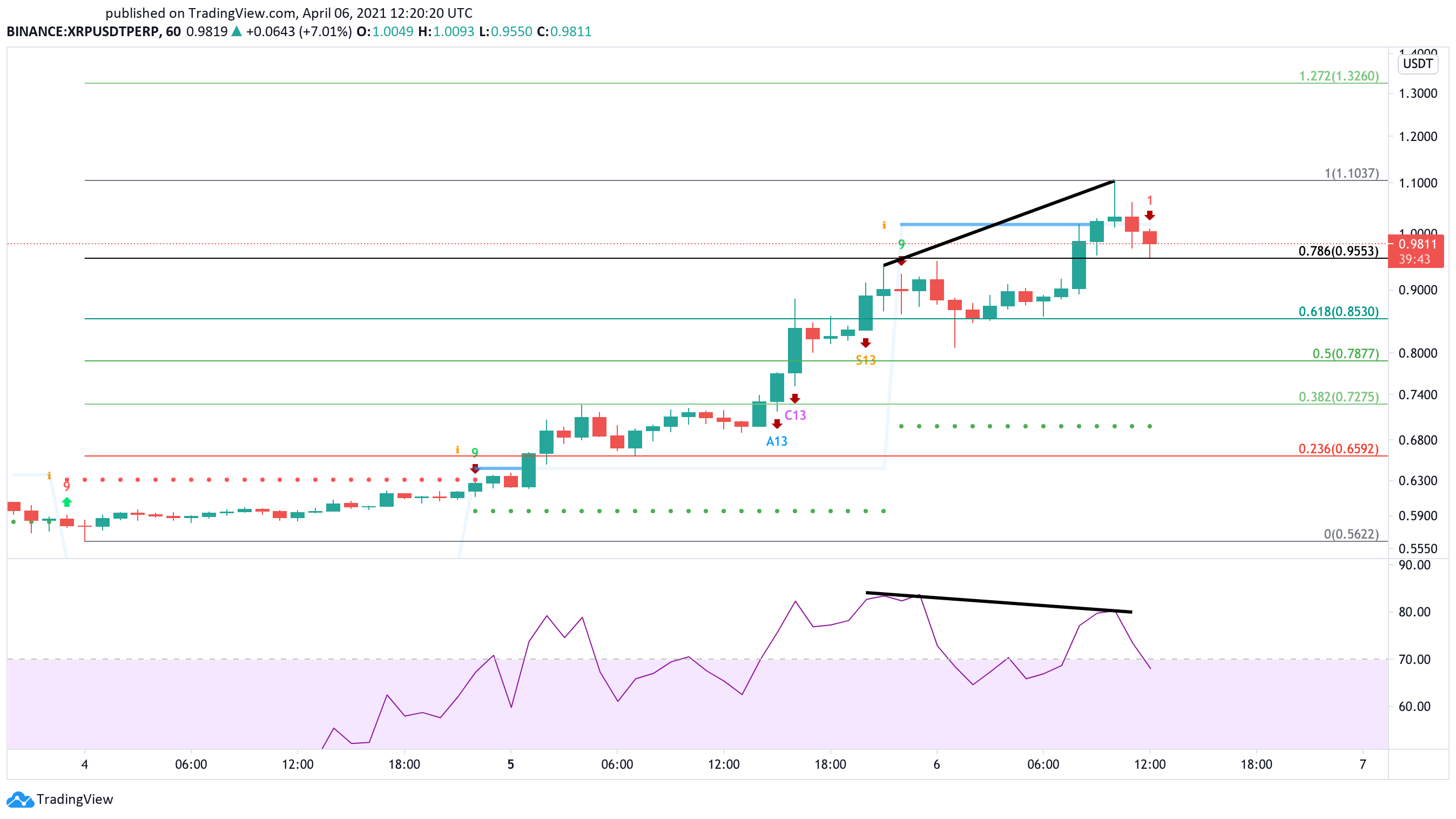 XRP US dollar price chart