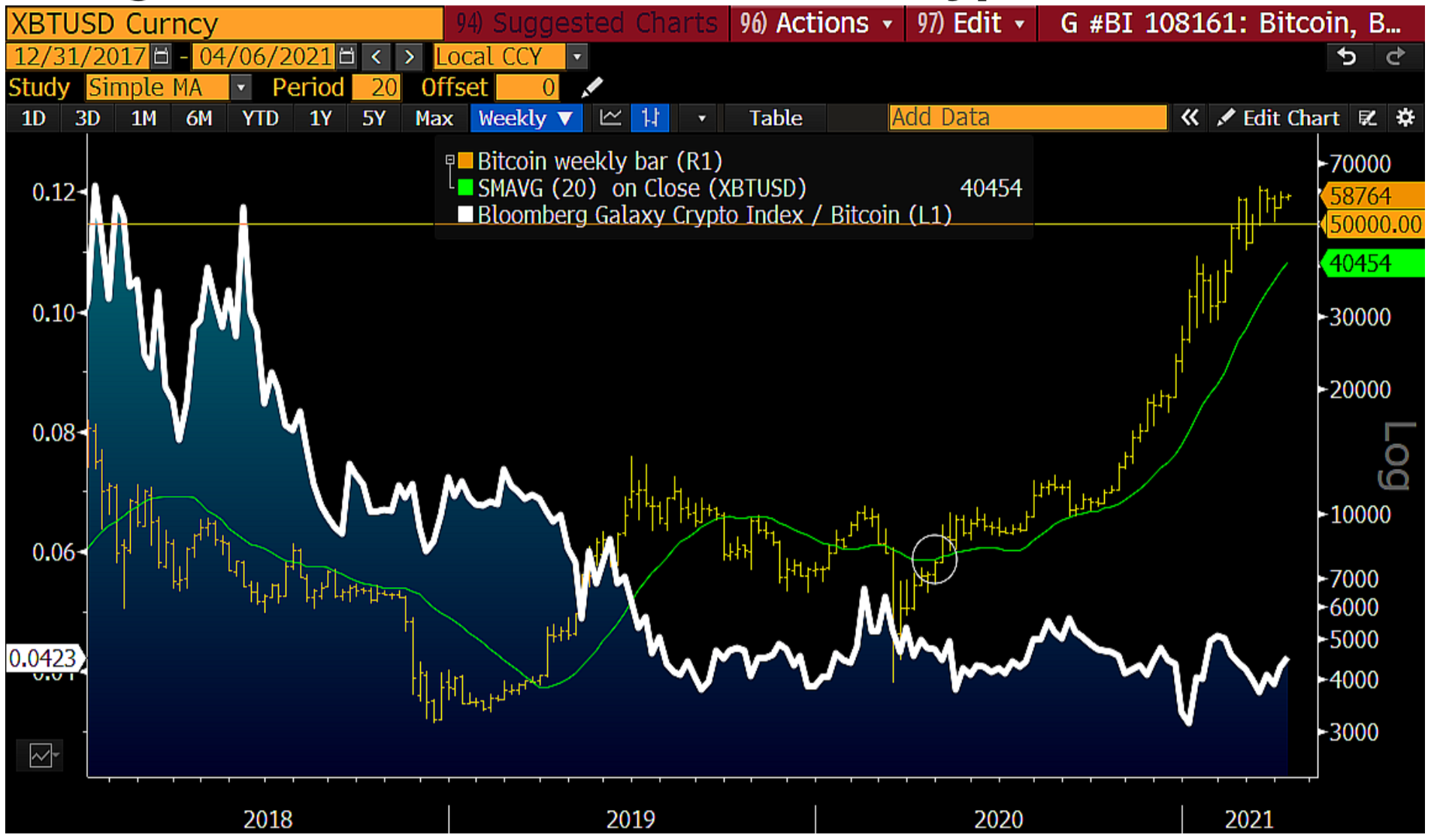 Bitcoin to Become the Global Reserve Asset, Says Bloomberg