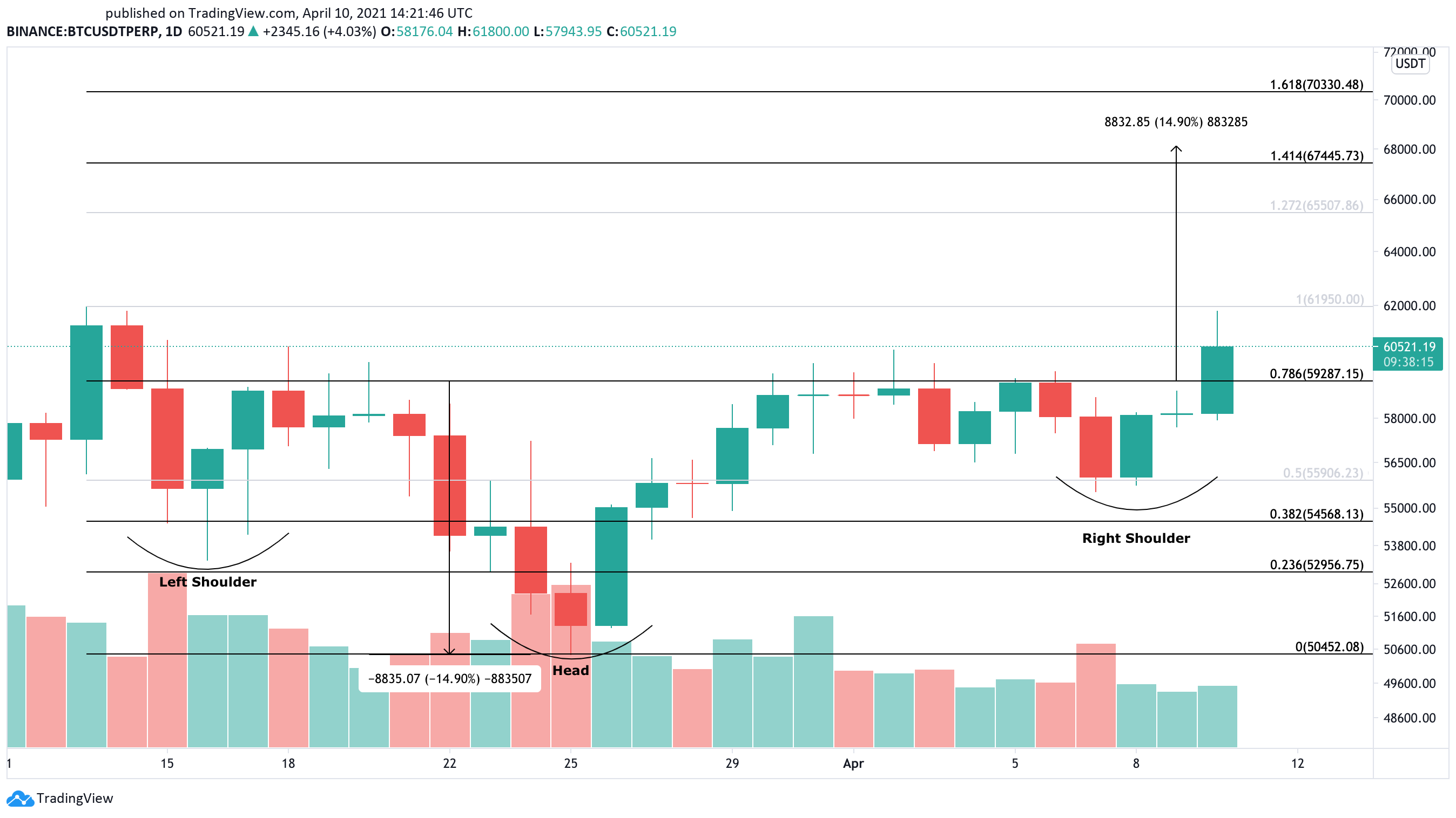 Bitcoin US dollar price chart