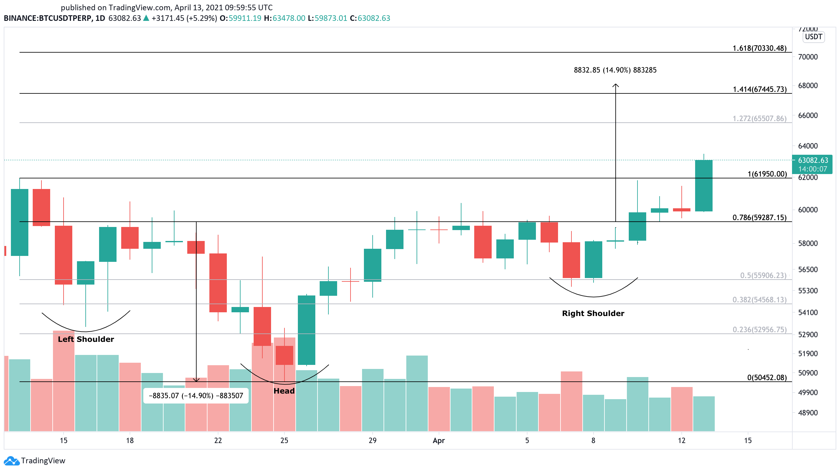 Bitcoin US dollar price chart