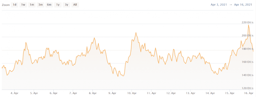 Bitcoin Crashes after Accident in Xinjiang, China Halts Mining Operation