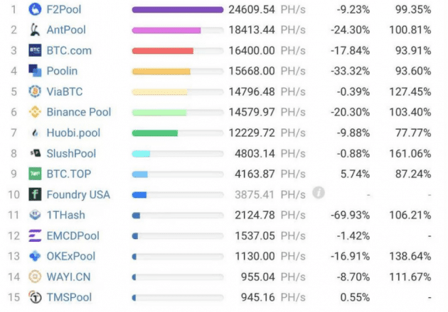 bitcoin neden düştü Bitcoin neden düştü? İşte düşüşün ardındaki 4 neden!