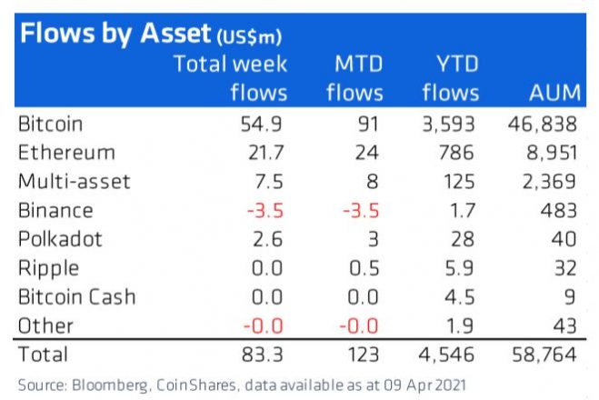 Rothschild Investment Adds Ethereum, Surpassing Bitcoin Holdings