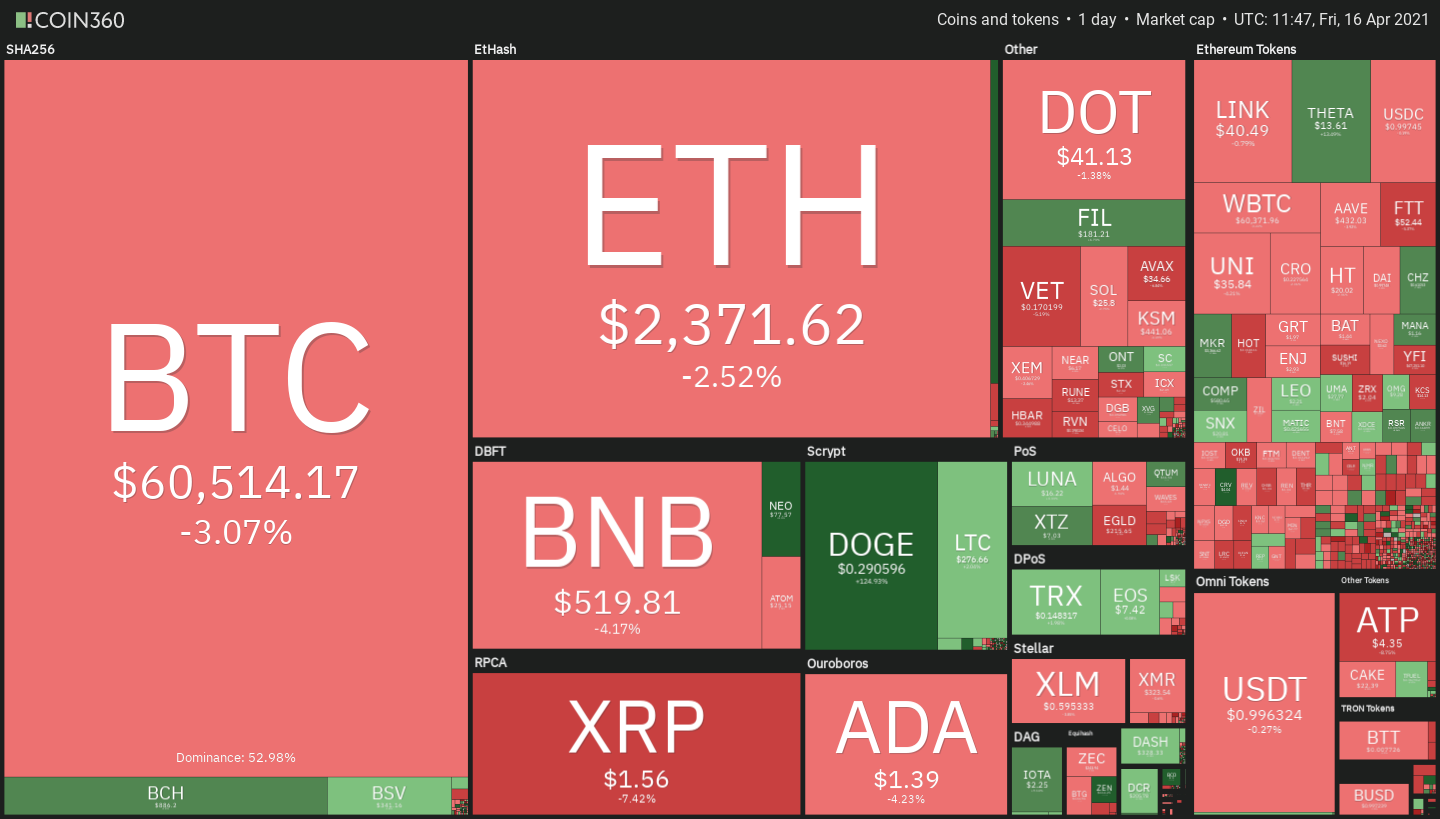 Crypto Heat Map by Coin360