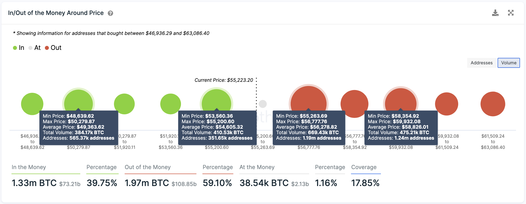 Is Bitcoin Expected To Crash Again / Warning Bitcoin Will Crash Again When This Month Youtube : The cryptocurrency's price is notoriously volatile, and so for the zoom party, you can tell them: