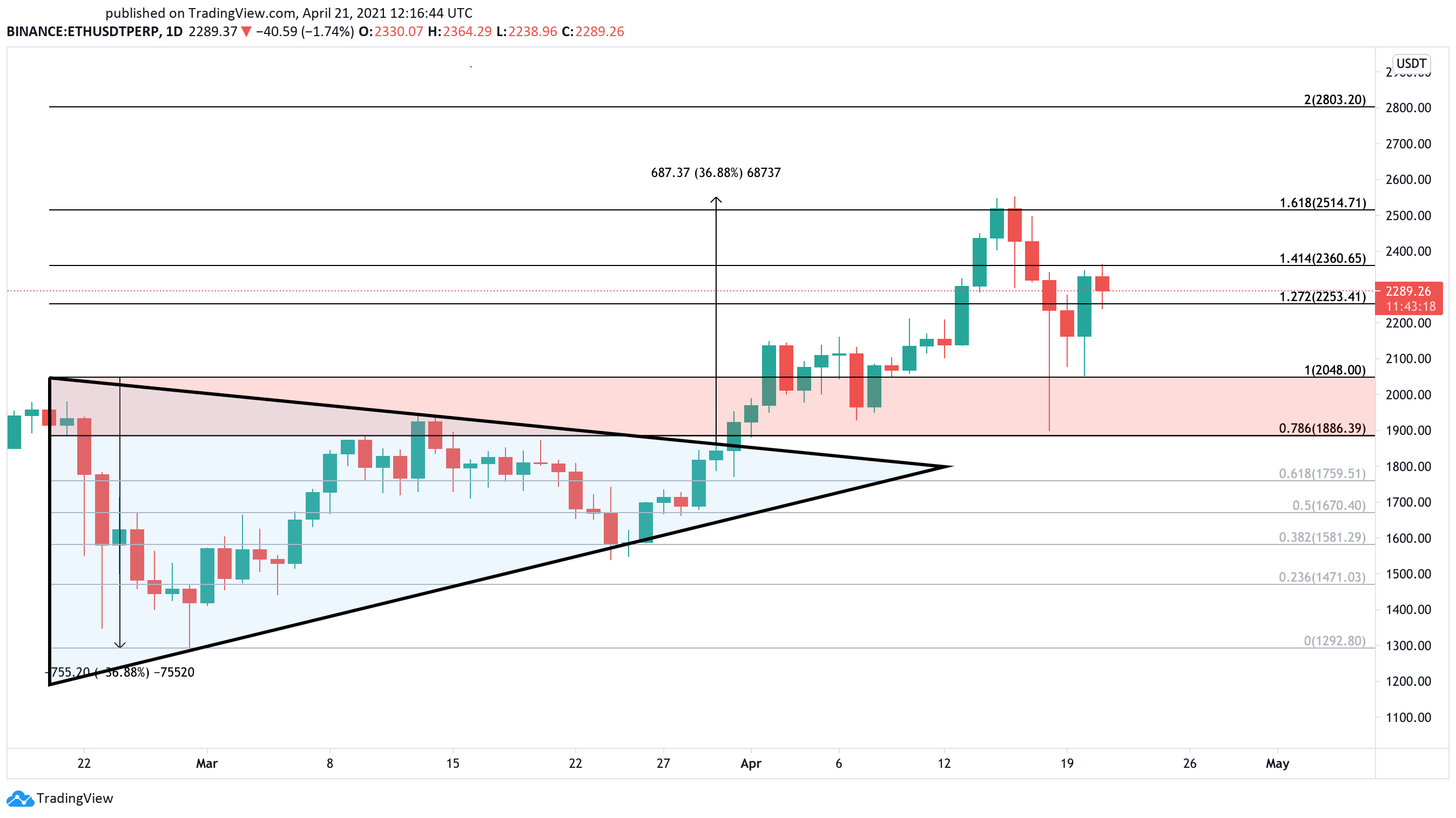 At What Price Point Will Bitcoin And Ether Stabilize? Why? / Ethereum 2 0 What Should Miners Expect From New Ethereum S Roll Out By Sanya Raghuwanshi All About Machine Learning Medium : At what price point will bitcoin and ether stabilize?