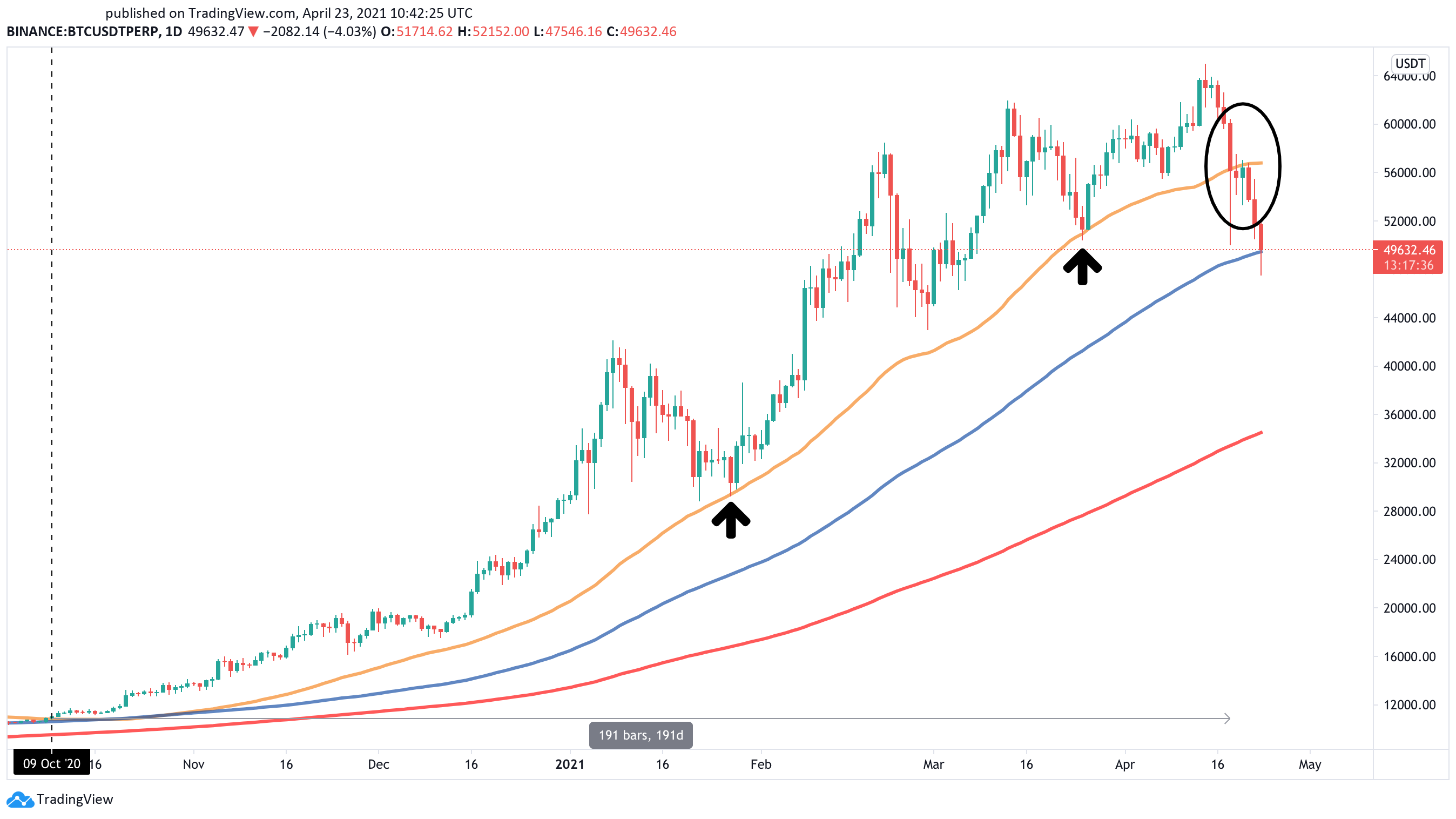 Bitcoin US dollar price chart