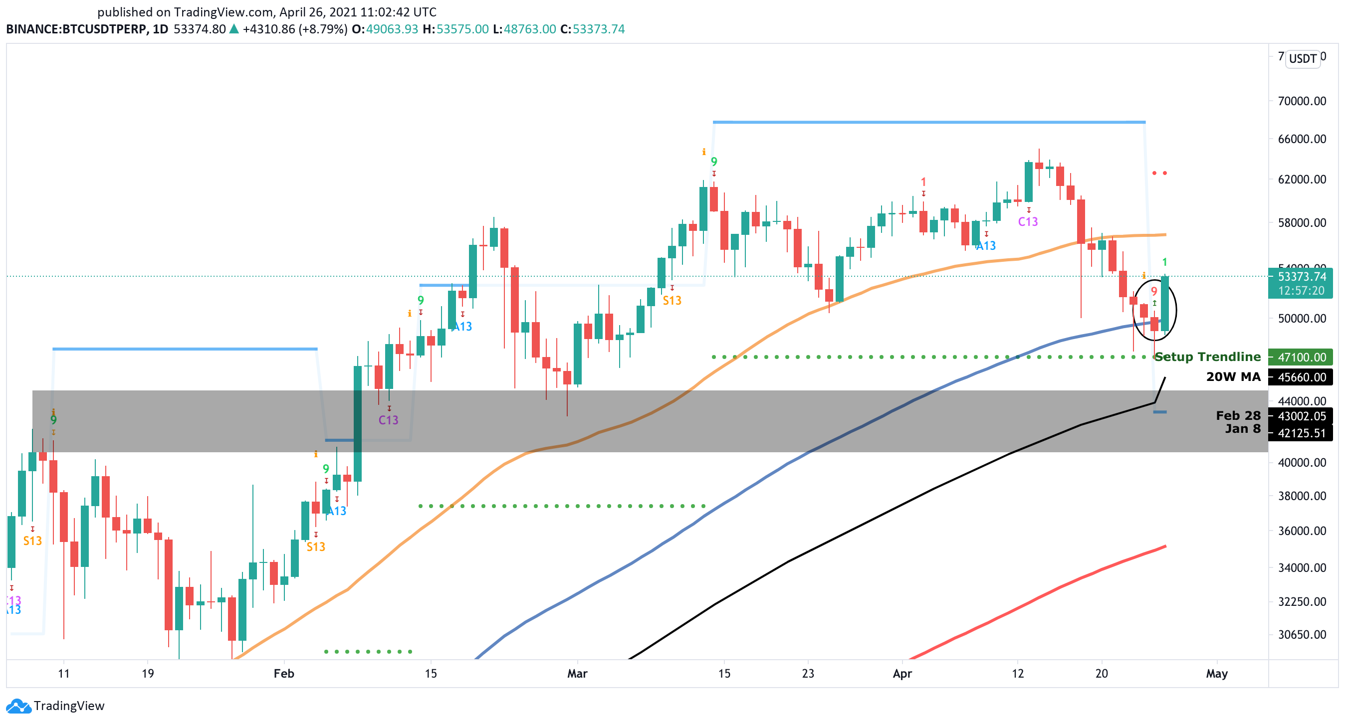 Bitcoin US dollar price chart