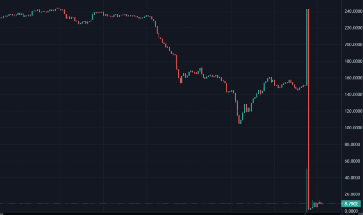 Price of BUNNY. Source: Poocoin.