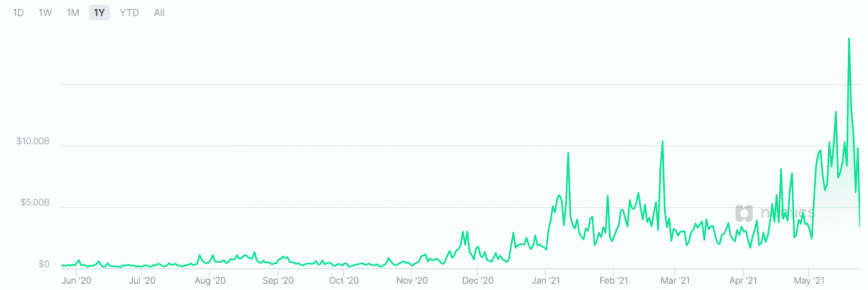 coinbase volume