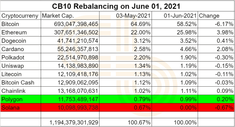 cb10 image