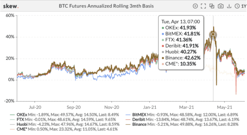 futures spot 