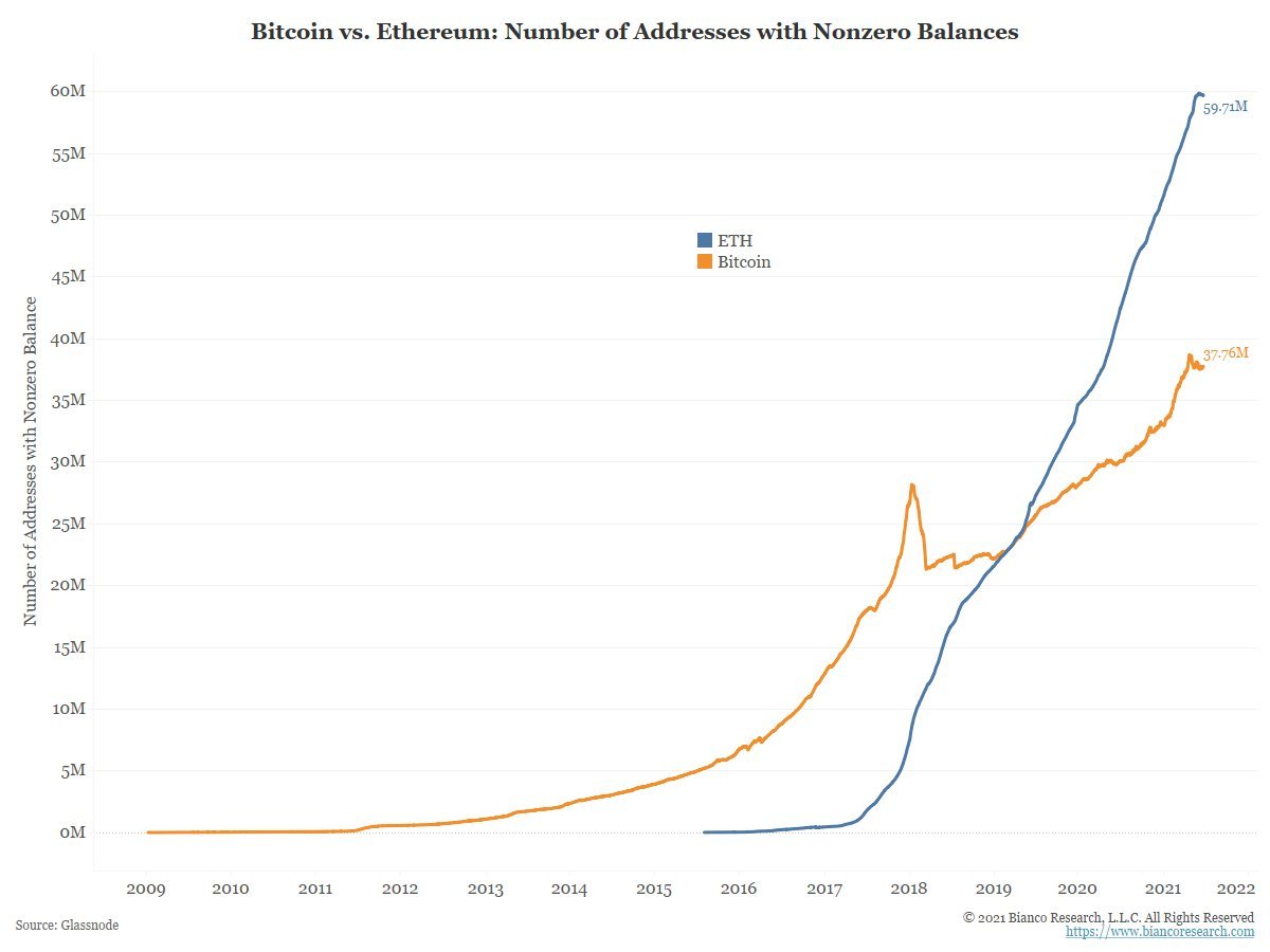 What Has Caused Crypto Crash Today : The Real Reasons ...