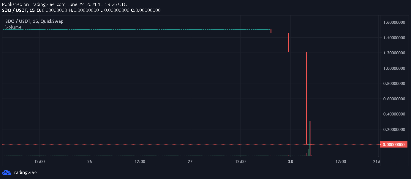 crypto crashes to zero