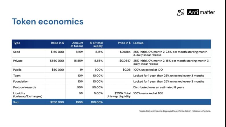 antimatter crypto price