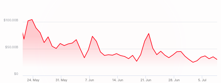 binance stock