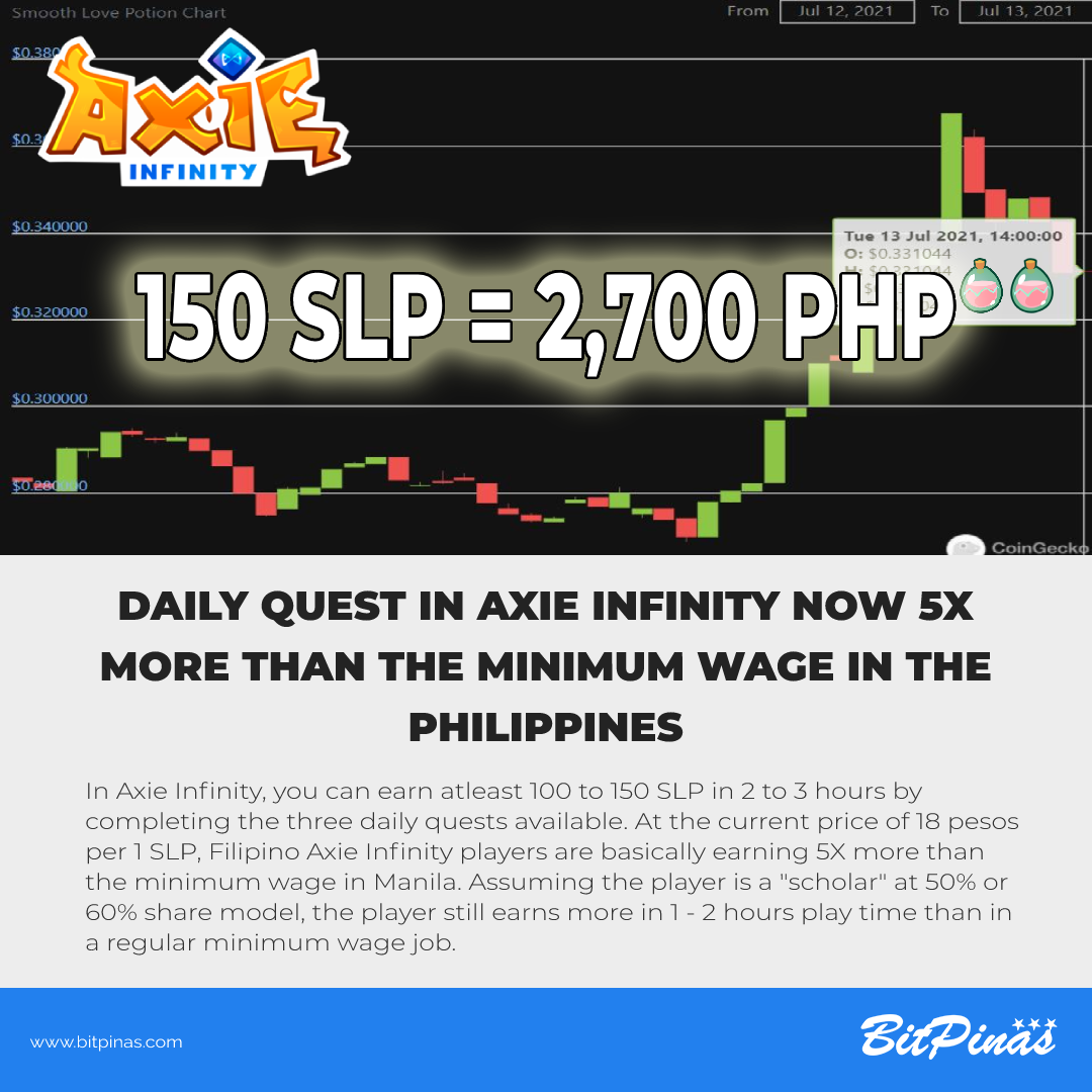 slp price axie infinity