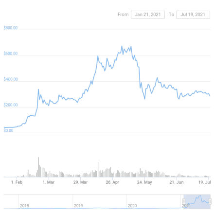 BNB price chart