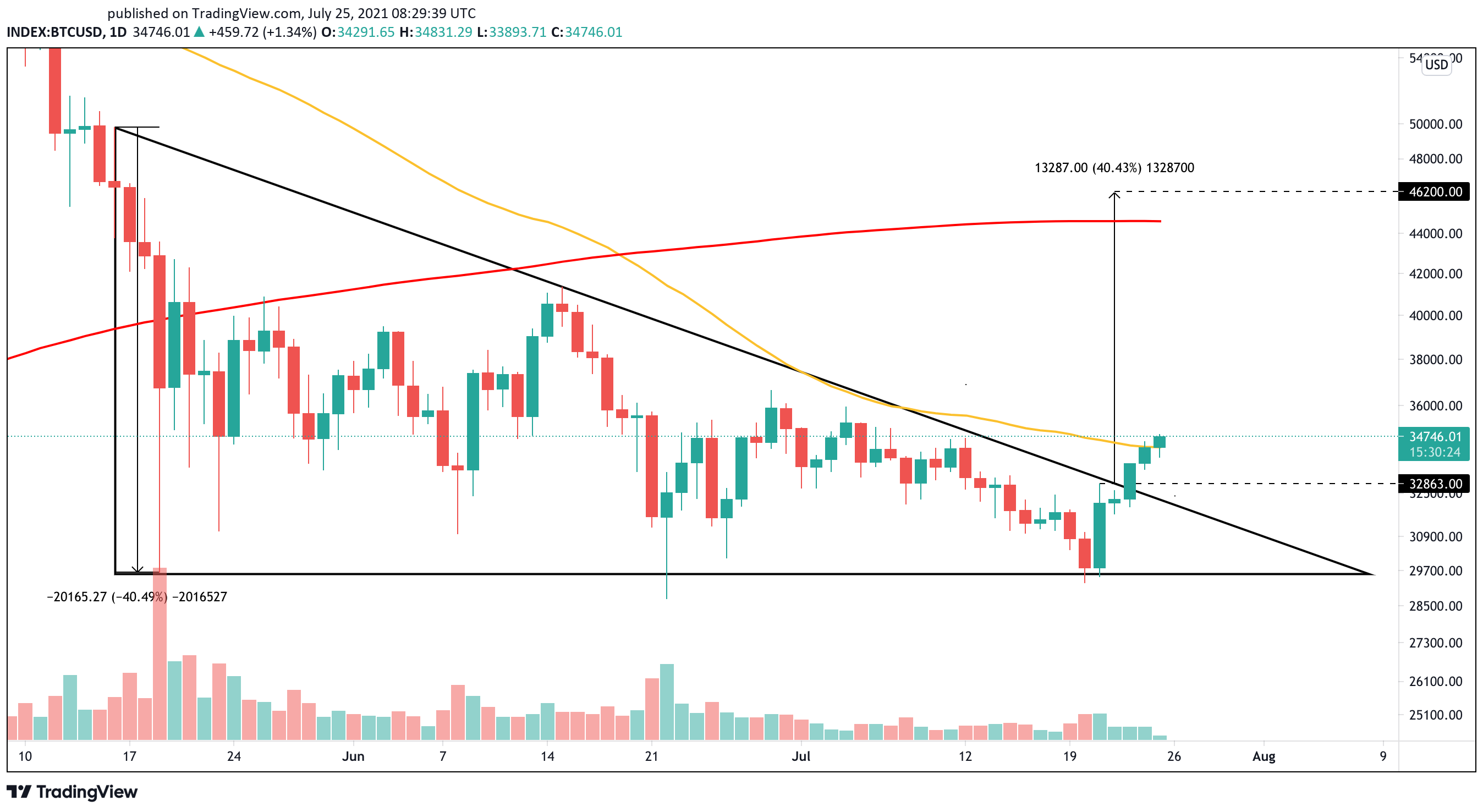 crypto briefing price targets