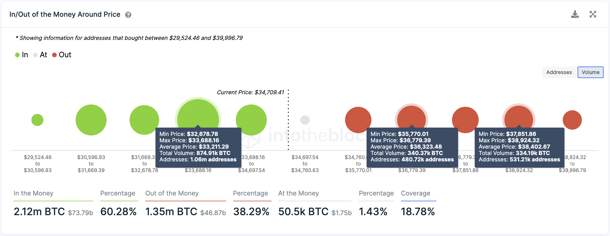 crypto briefing price targets