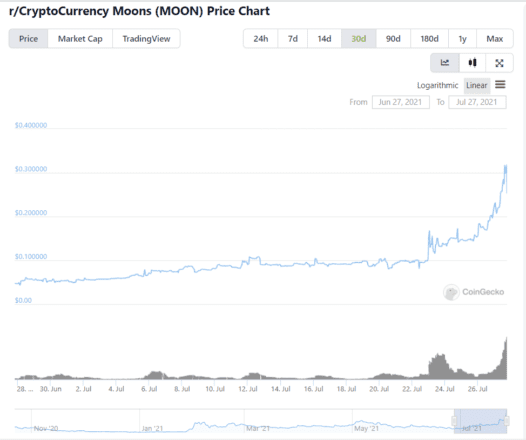 reddit crypto moon price