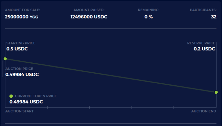 YGG token auction 