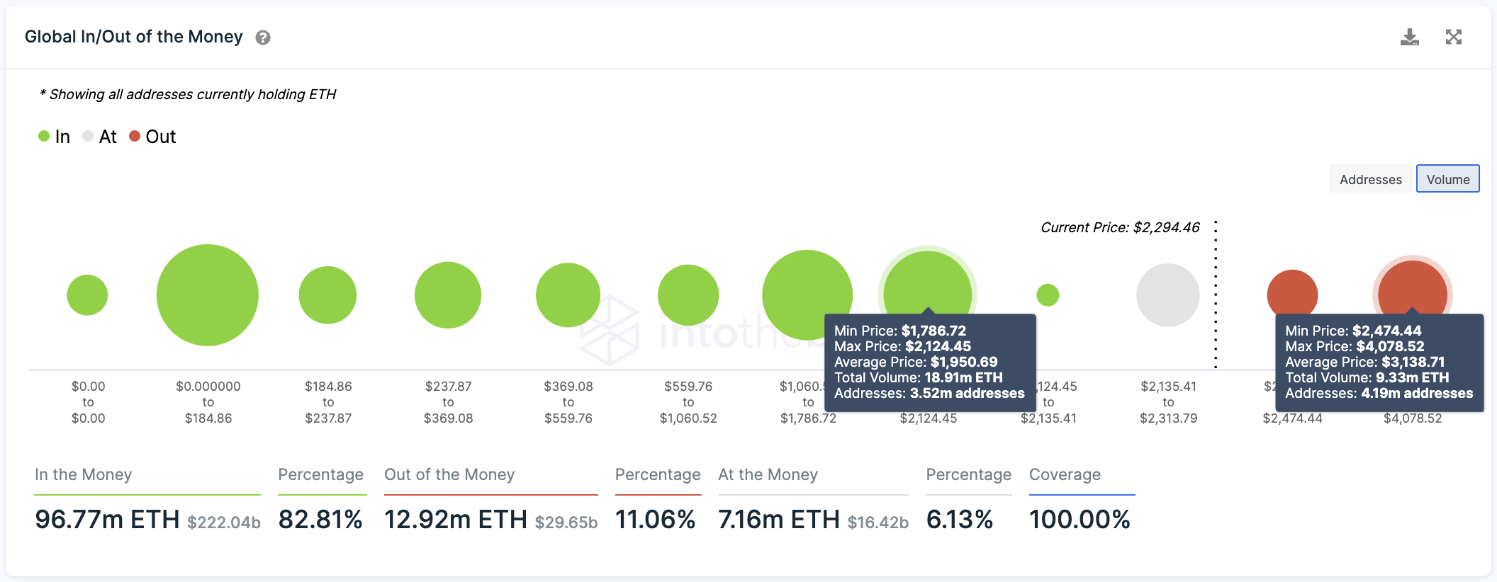 Ethereum IOMAP