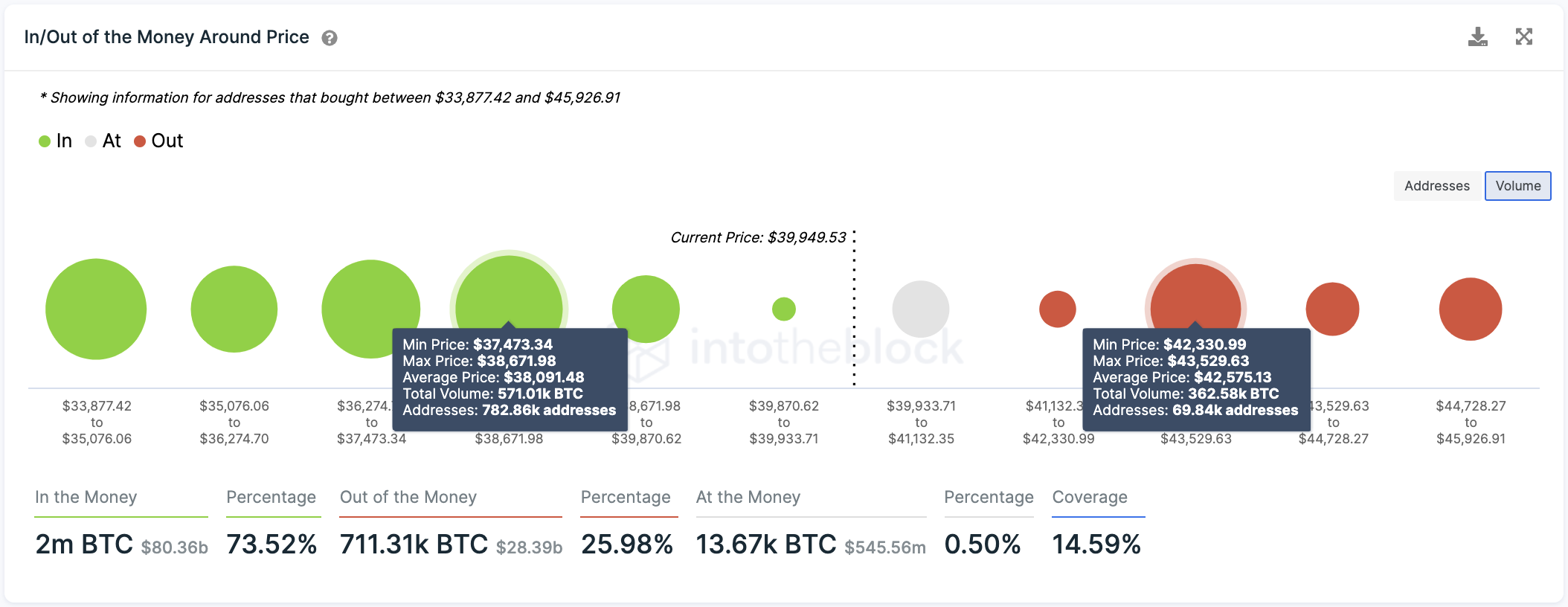 Bitcoin IOMAP 