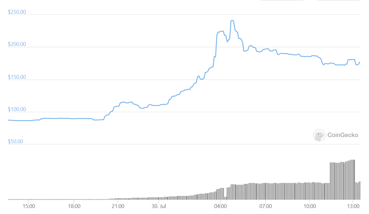 Polymath Token Price Spg Pack Com