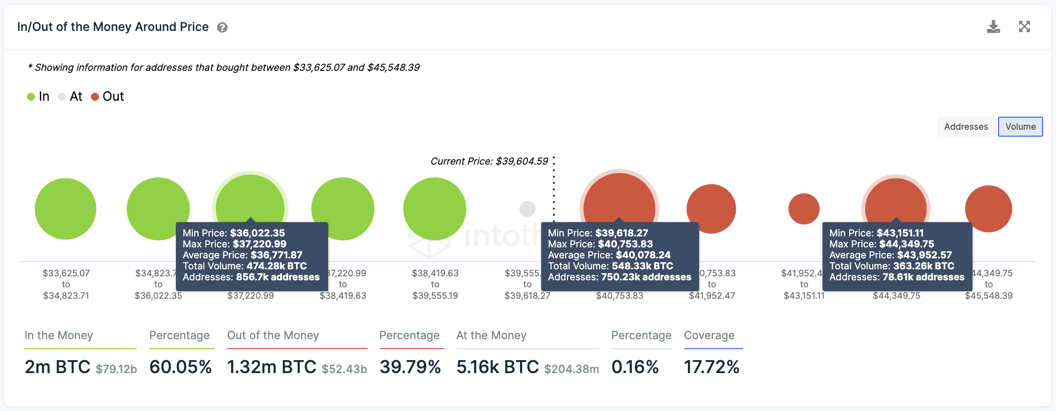 Bitcoin Transaction History