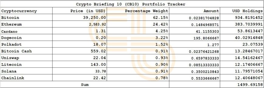 Crypto briefing CB10 