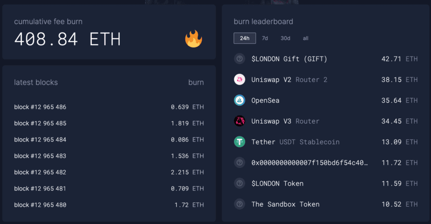 Head to ultrasound.money to see the burnt ETH grow in real time.