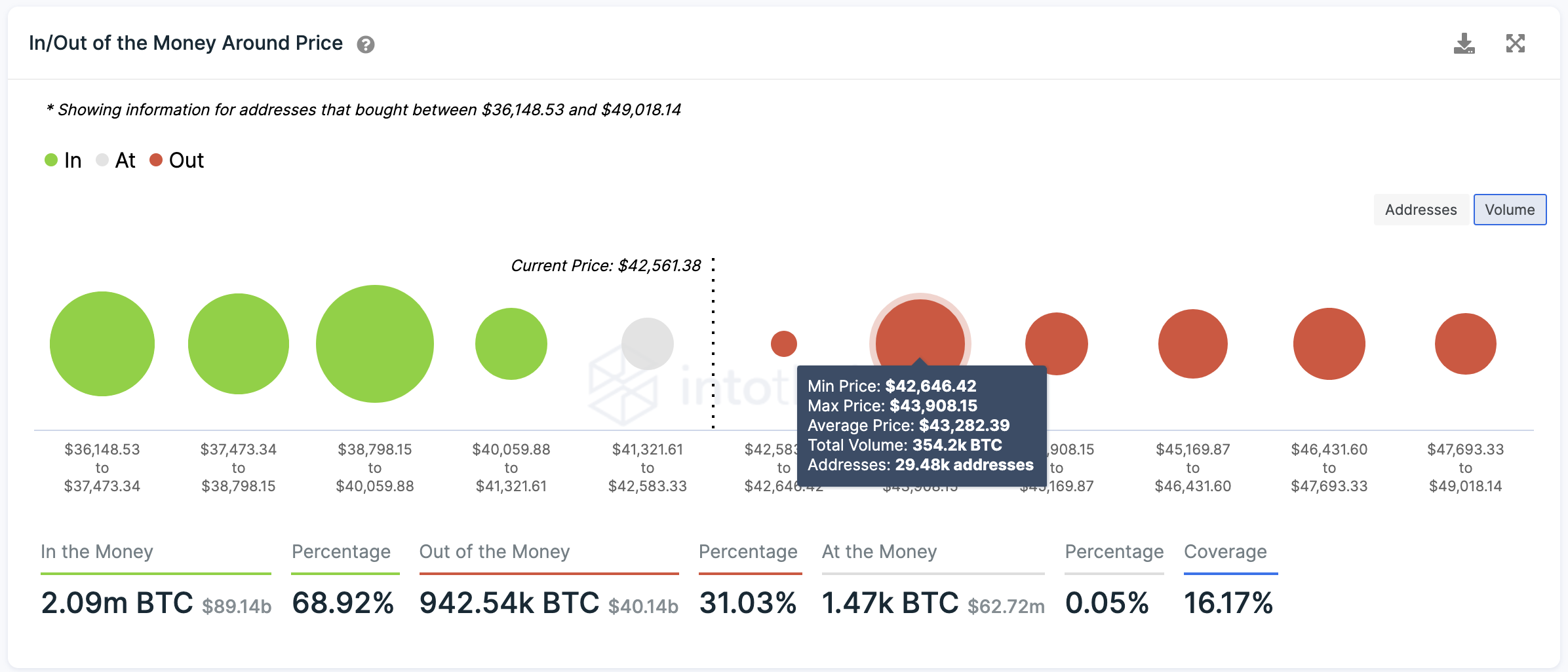 Bitcoin Transaction History